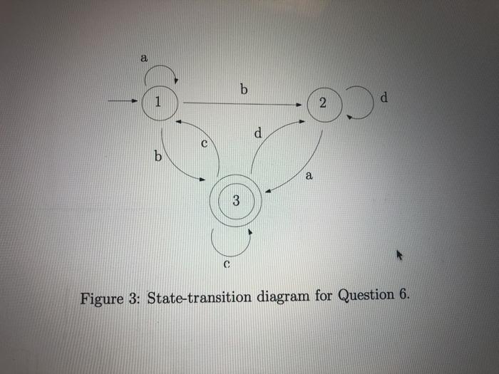 class (the subset construction), convert the nondeterministic state diagram given in Figure