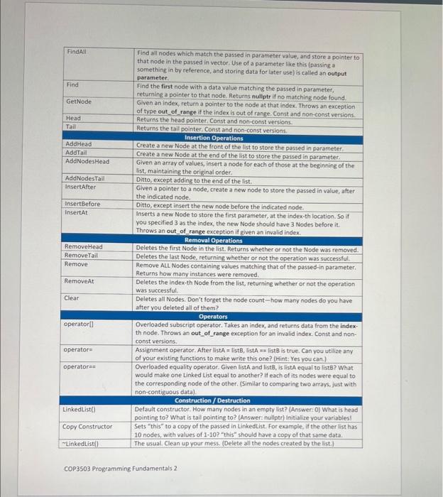 variety of situations, not just for an assignment tike this. Background Remember