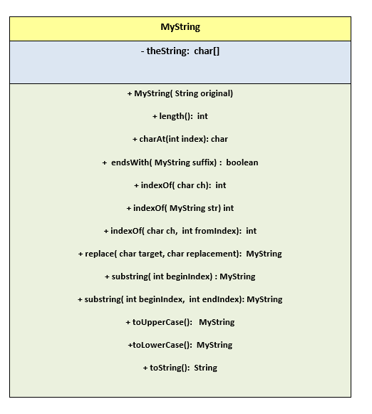  will implement your OWN version of the String class and some