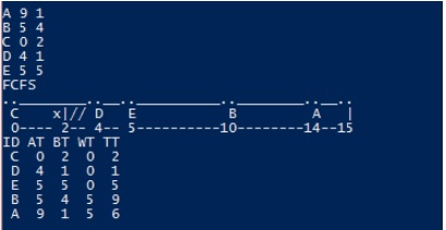 How to implement a java class for First Come First Serve(FCFS) process