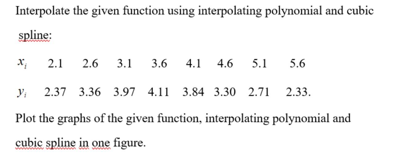 Write MATLAB code: Interpolate the given function using interpolating polynomial and cubic