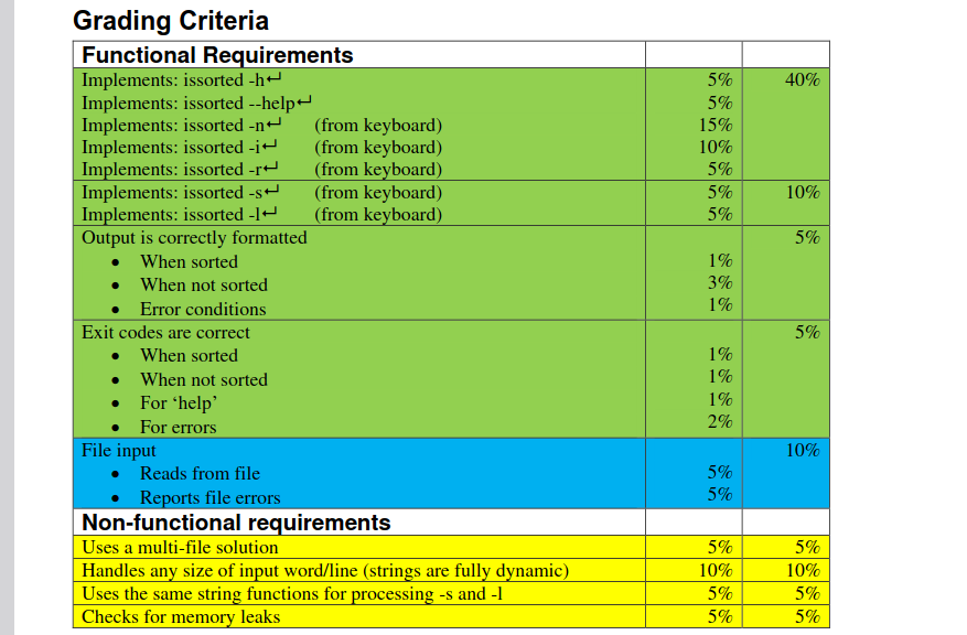 can be either keyboard or a file. The interface for the program