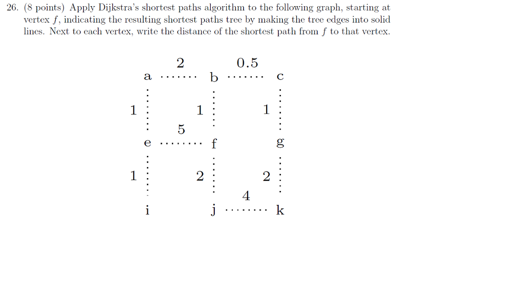 Apply Dijkstra's shortest paths algorithm to the following graph, starting at
