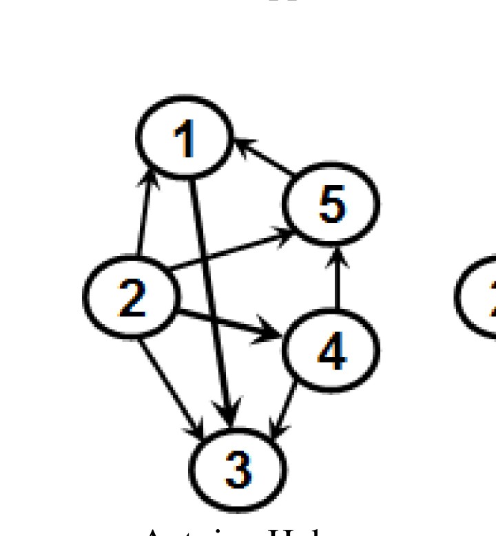 For the directed graph assigned to you, run the Depth First Search