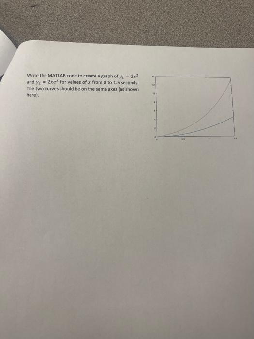  Write the MATLAB code to create a graph of y1=2x2 and