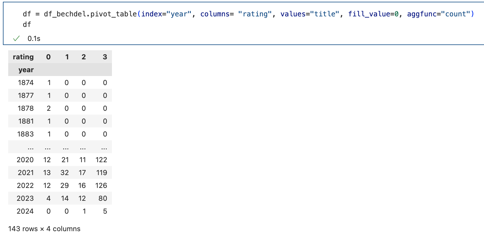  Create 5 columns in the DataFrame df: Add a Total column