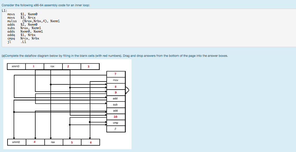  Consider the following x86-64 assembly code for an inner loop: L1