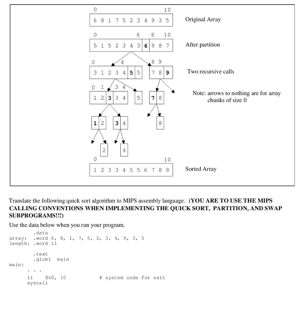 itself). The general idea is as follows. 1. Rearrange (called partitioning) the