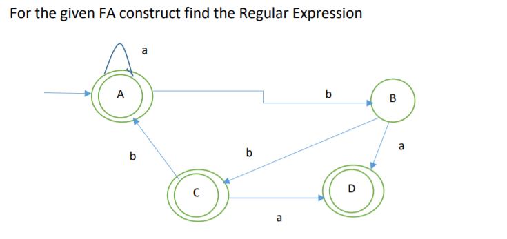  For the given FA construct find the Regular Expression a A