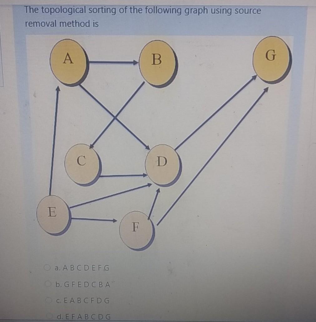 algorithms analysis and design hurry up please The topological sorting of the