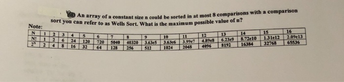  This is computer science 2 related question. Please could you explain