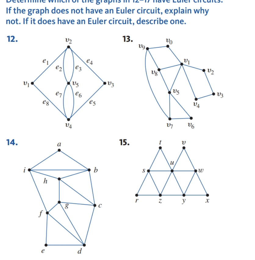  If the graph does not have an Euler circuit, explain why