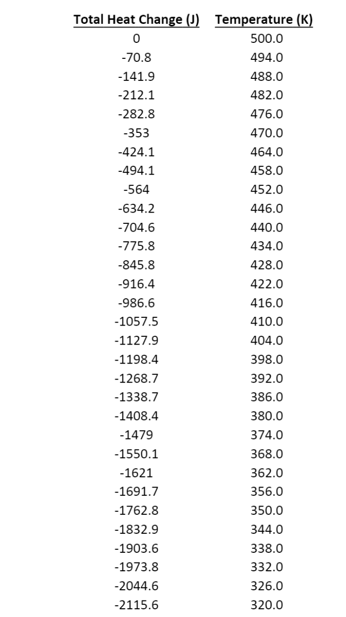 my estimation types is incredibly far off. The rectangle and trapezoid estimations