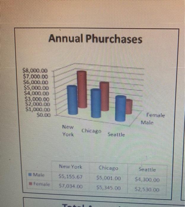  How do you in excel remove the data table from the