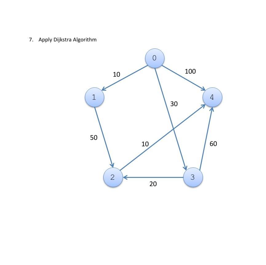  7. Apply Dijkstra Algorithm 0 10 100 1 4. 30 50