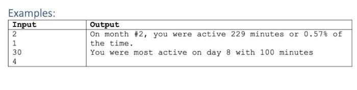 monthDaysMap new HashMap 0; monthDaysMap.put(1,31); monthDaysMap.put(2,28); monthDaysMap.put(3, 31); monthDaysMap.put(4,30): monthDaysMap.put(5,31); monthDaysMap.put(6,38): monthDaysMap.put(7,31):