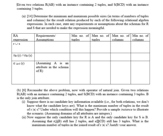  Given two relations R(AB) with an instance containing 2 tuples, and