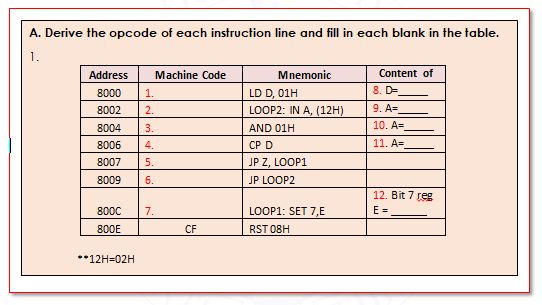 Derive the opcode for each instruction line and fill in the