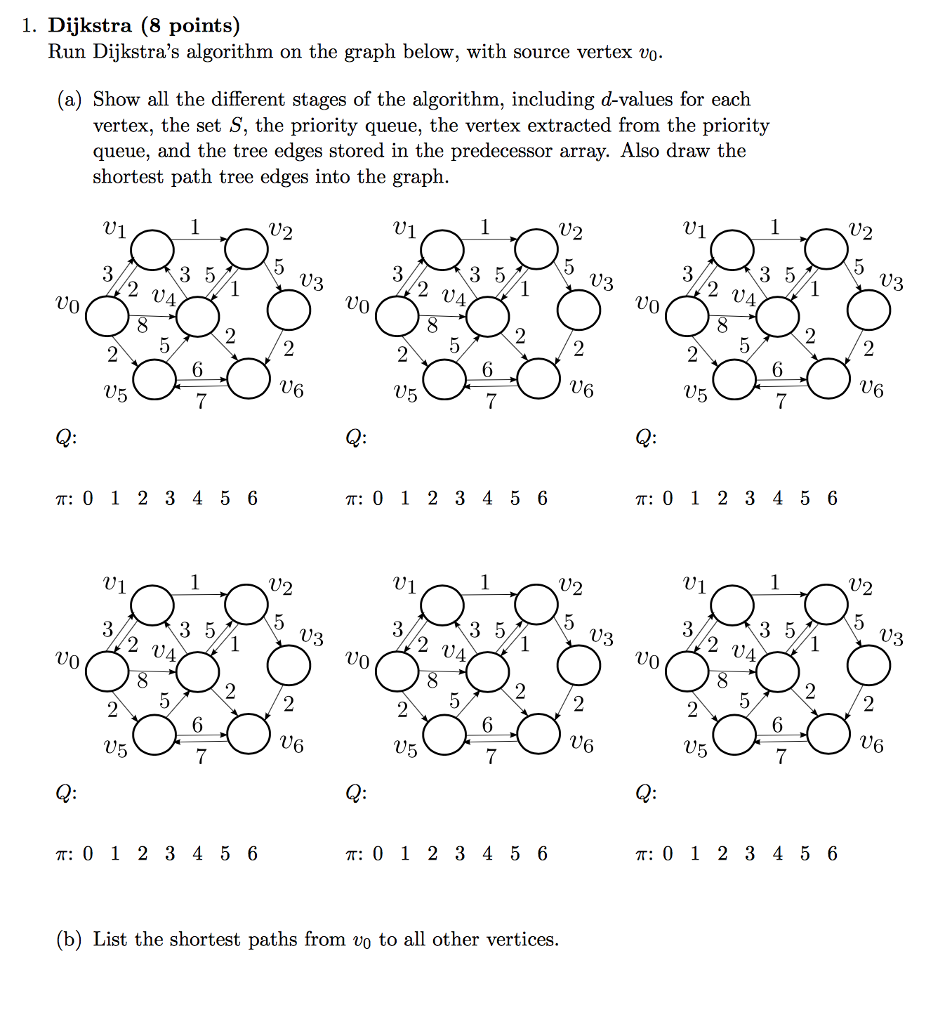  1. Dijkstra (8 points) Run Dijkstra's algorithm on the graph below,
