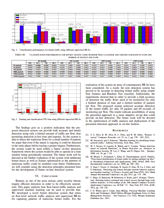 Depariment of Electronic Systems Aalborg University, Fredrik Bajers Vej 7, DK-9220 Aalborg,