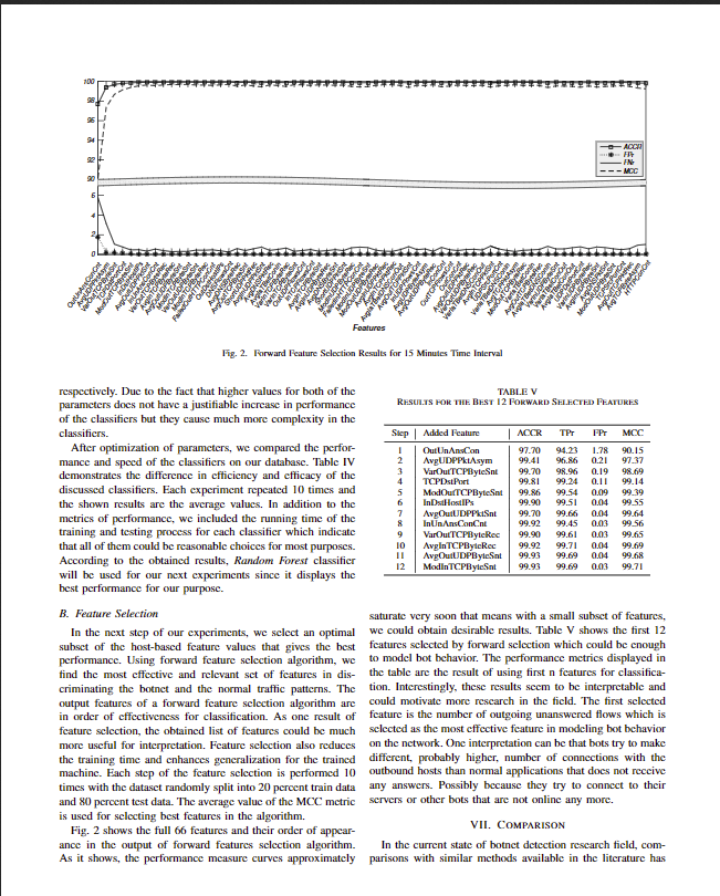 infrastructure. using supervised machine learning as the tool of inferring about malicious