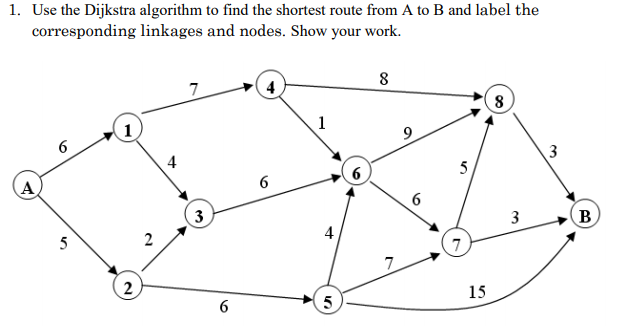  1. Use the Dijkstra algorithm to find the shortest route from
