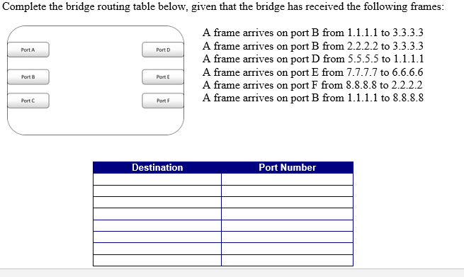  Complete the bridge routing table below, given that the bridge has