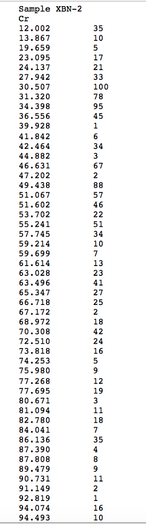 materials. In the diffractometer a sample is exposed to x-rays of a