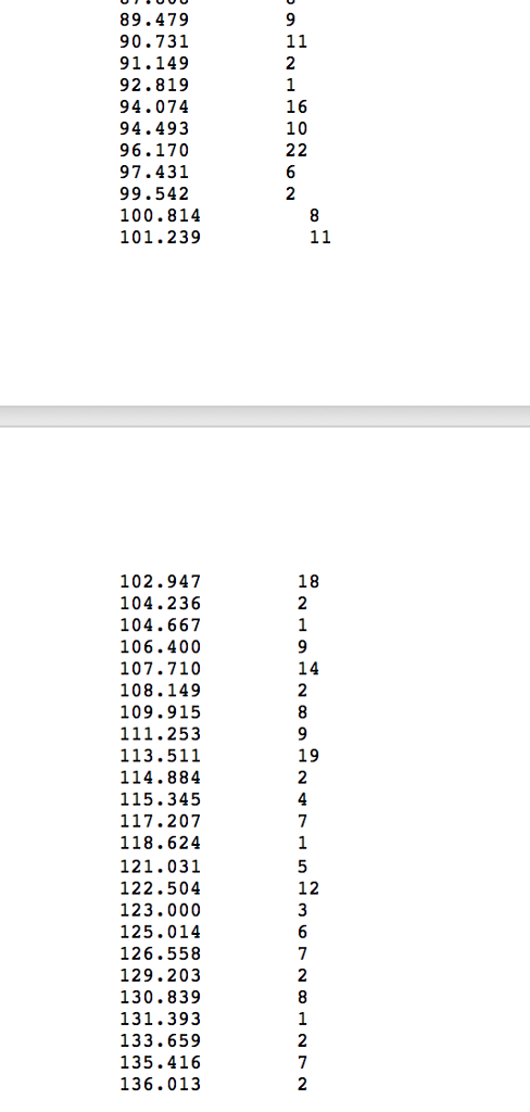 specific wavelength and a detector placed on a goniometer is used to