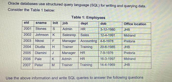 SQL to answer the following questions. 2.1 Provide the course code and