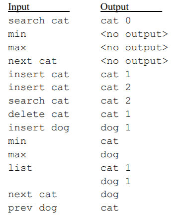 implement the seven Dynamic Set Operators using a Binary Search Tree (BST).