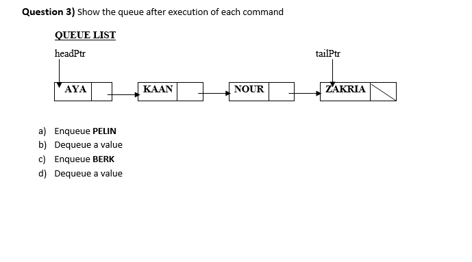  Question 3) Show the queue after execution of each command QUEUE