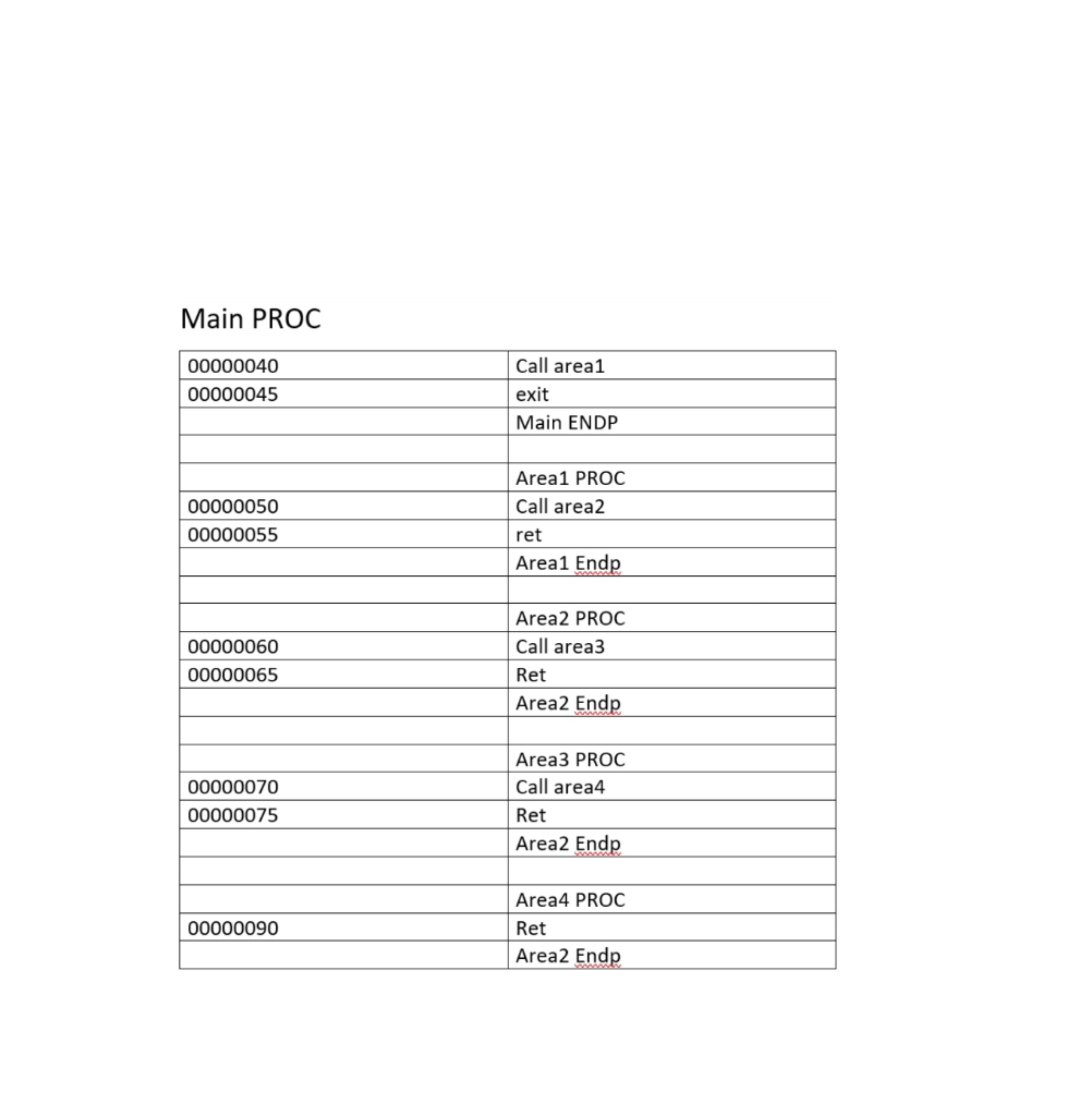 write the programs in assembly language Main PROC - To learn about