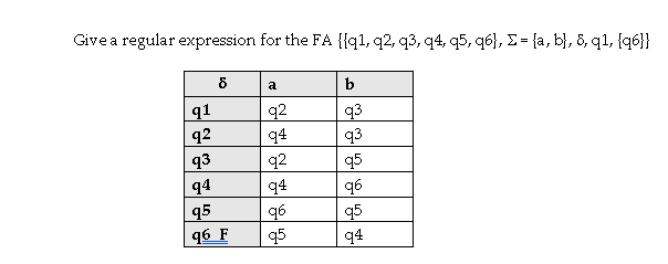 Give a regular expression for the FA {{q 1.92.93.94.95.96}, = {a,