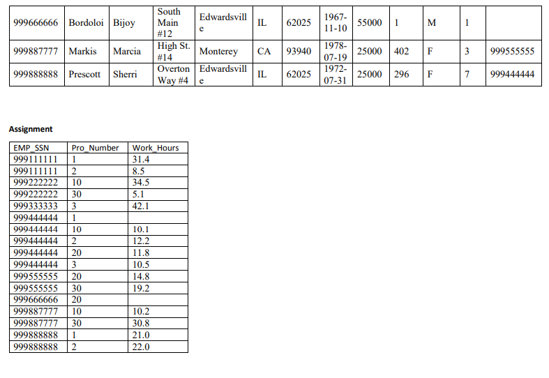 you dont have to use a DBMS. If you didnt create MSU