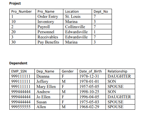 Corporation datanase to do Chapter 7 homework, you can use the table