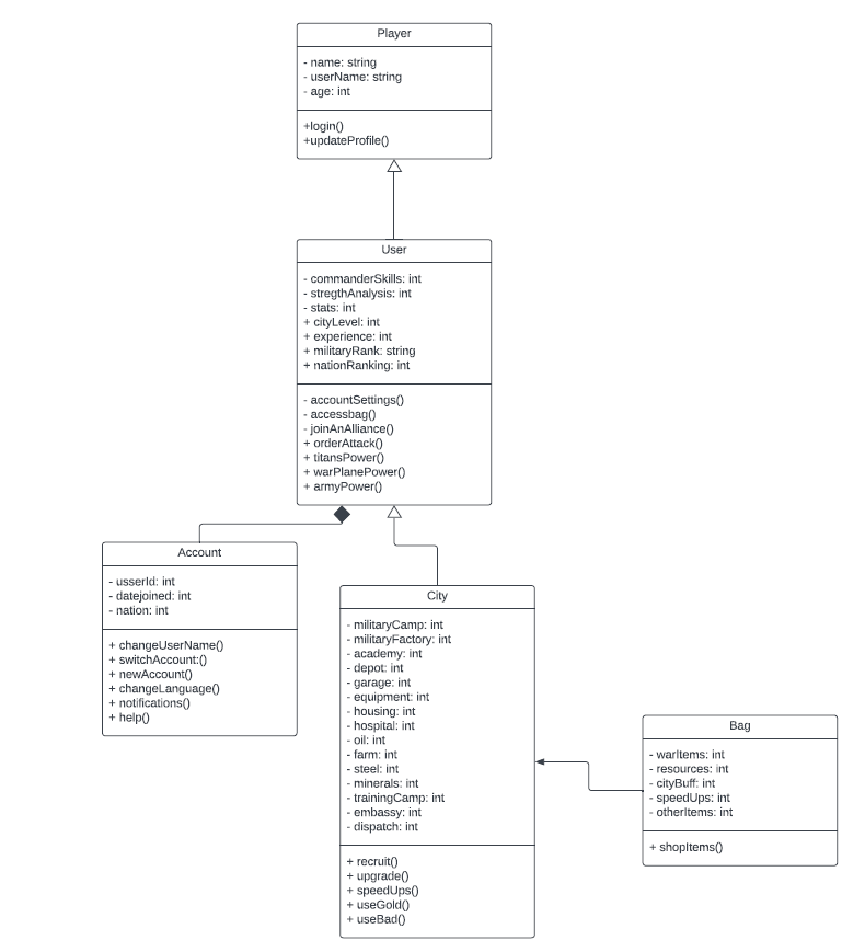  I help writting game on phyton code for the following UML