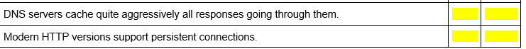 through them. Modern HTTP versions support persistent connections. Problem 2 (10p) 1