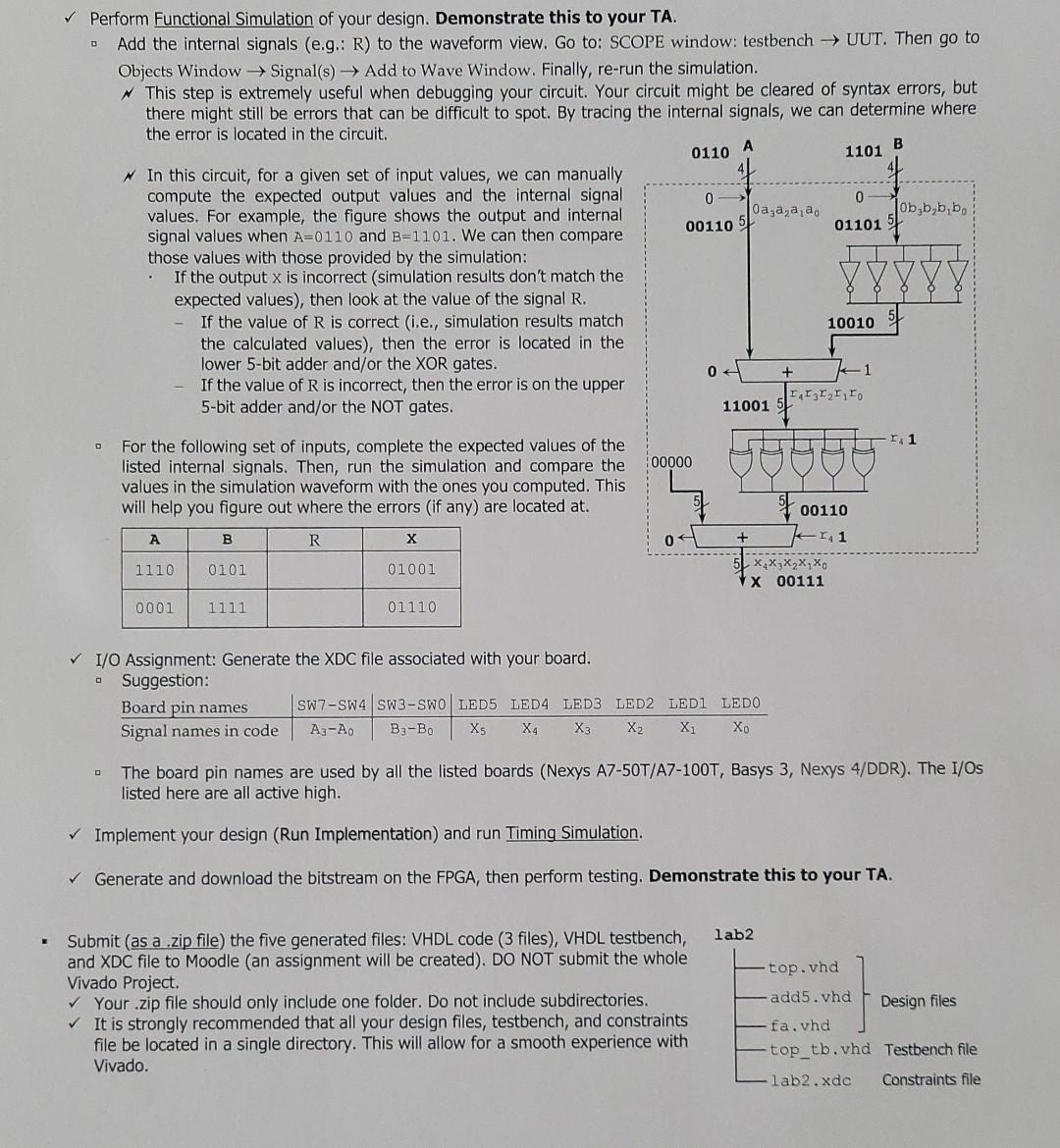vivado mainly need the standard VHD code, but the test bench file