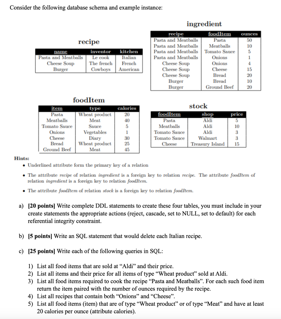  Consider the following database schema and example instance: ingredient recine fooditem