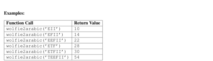 Numerals Arabic Numerals Converter (20 points) Write a function wolfie2arabic) that takes
