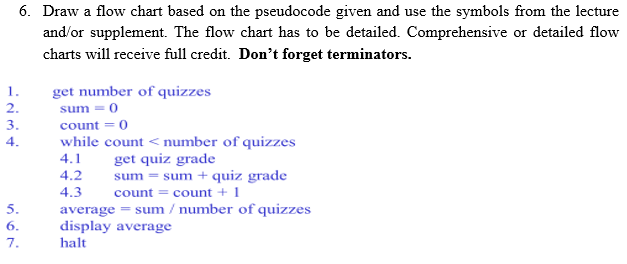6. Draw a low chart based on the pseudocode given and