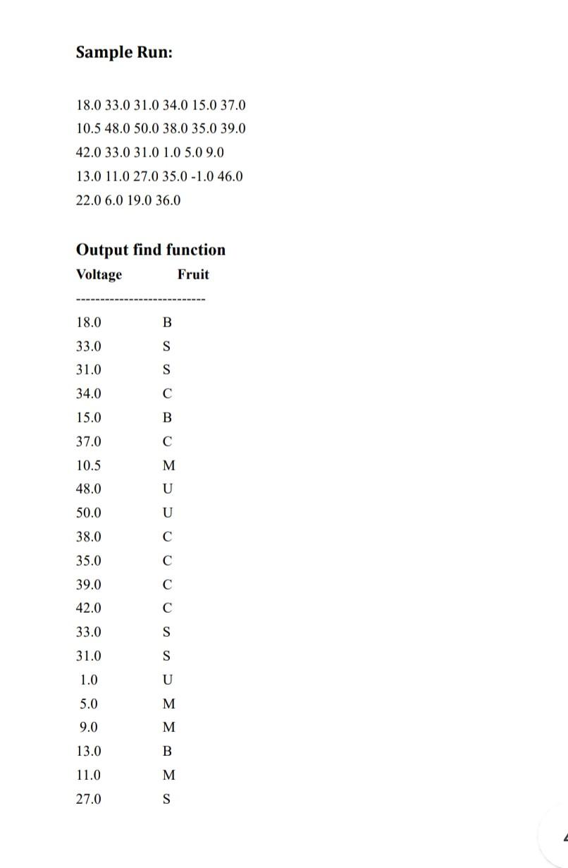 new sensor that reads the sourness of four different types of fruits: