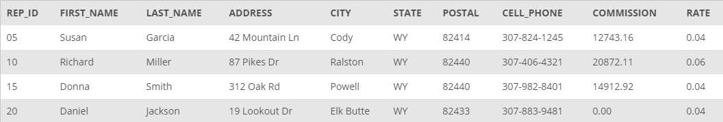 unit price, and category for each item that has a unit price