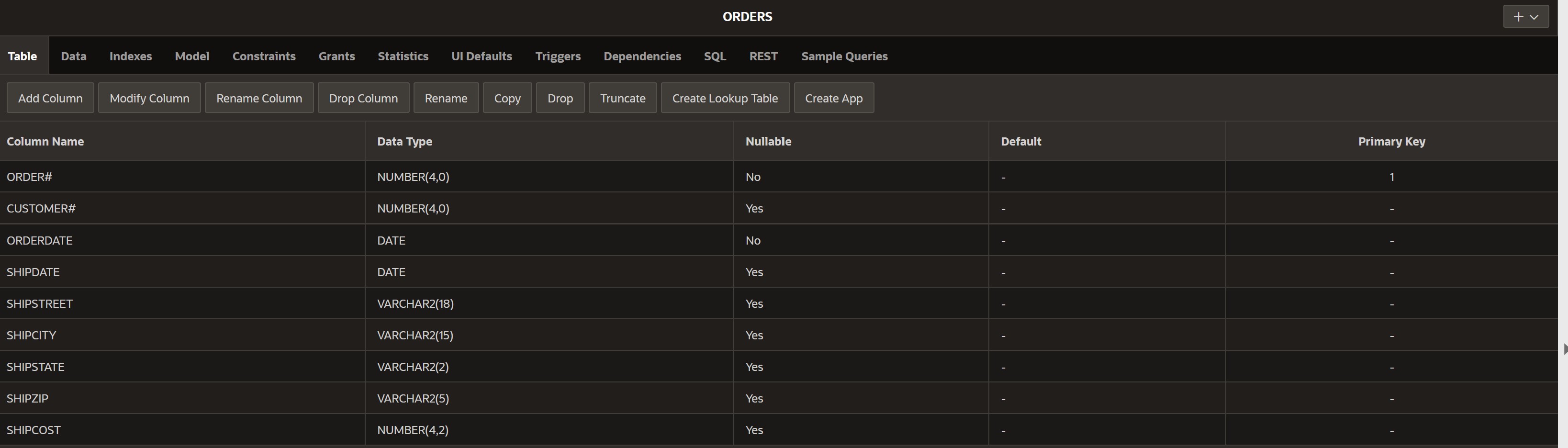 Make sure descriptive aliases are used for column headings where necessary. 1.