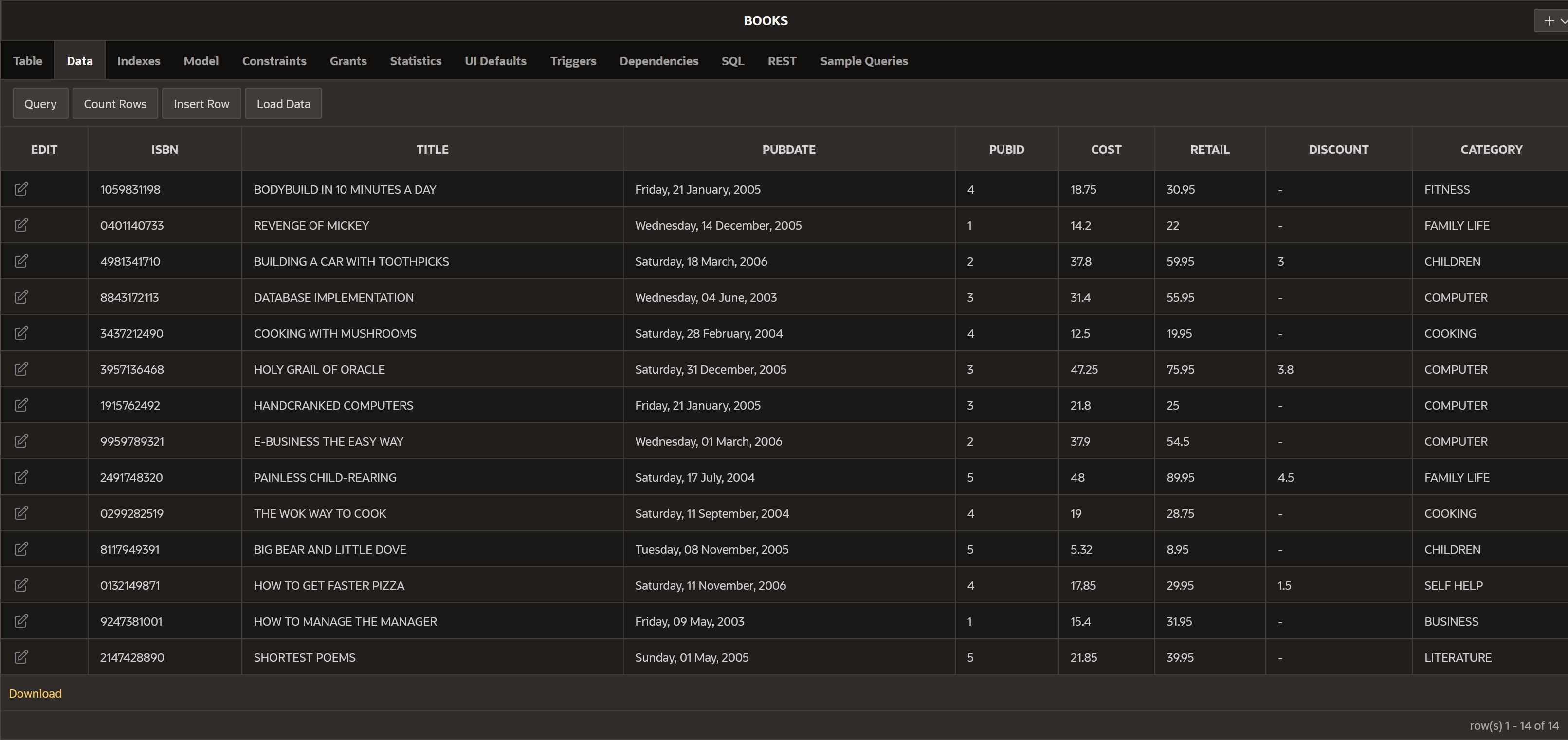 and total profit generated by the book purchased on order 1002. Format