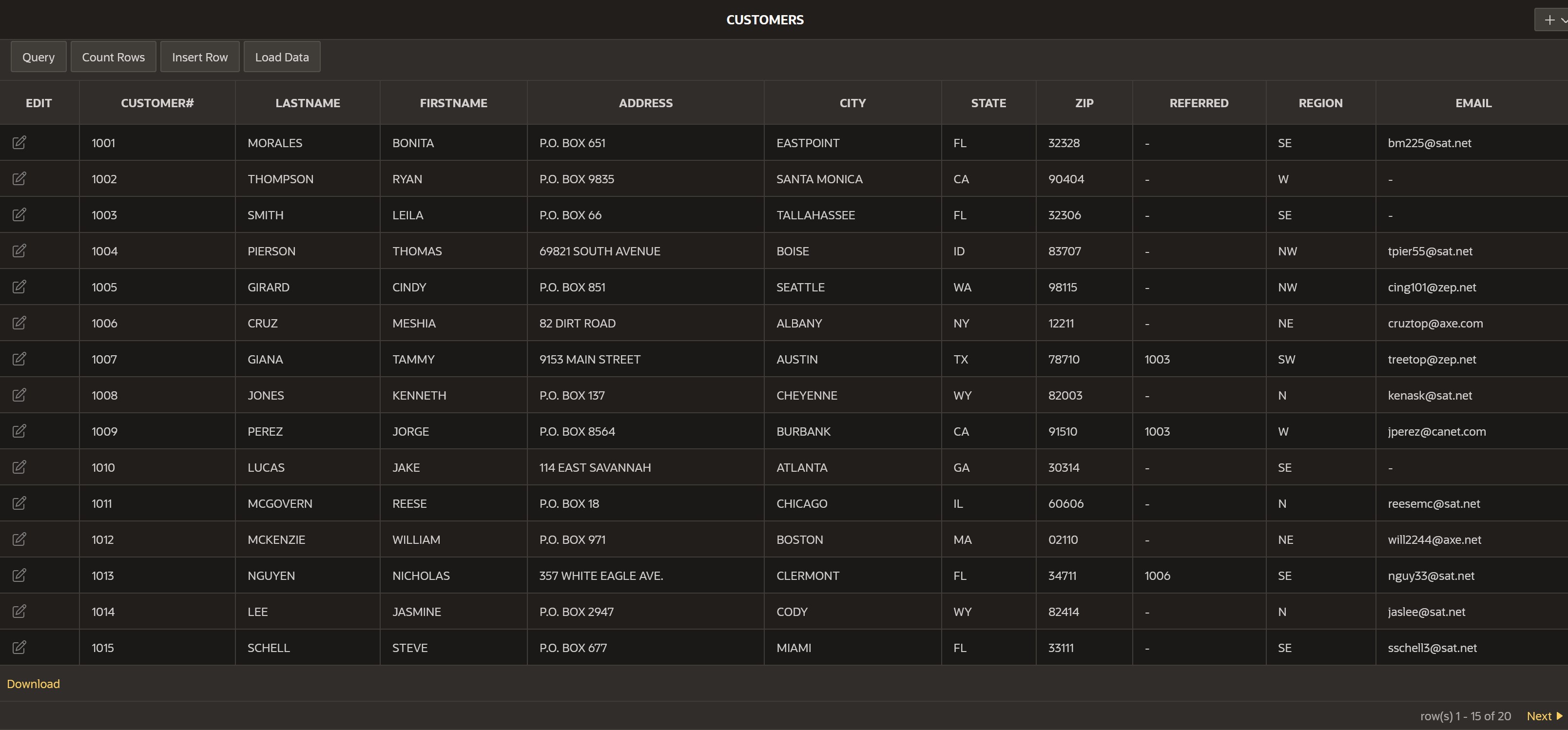 the profit to display a dollar sign and two decimal places. Take
