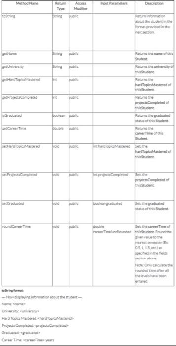 other words what beheet must overcom FIELDS Field Name Type Access Modifier