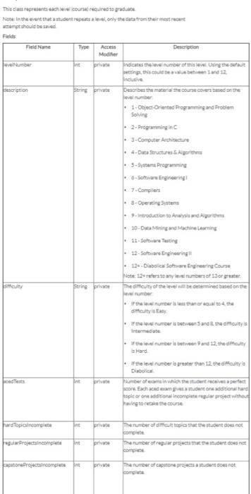 Description privat Number of and Topics Perlevel Int private Number of complicated